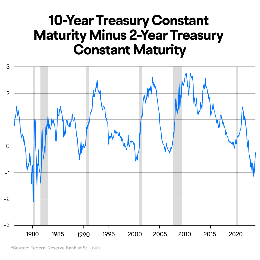 美债拐点时刻？拿好这篇债市速通秘笈