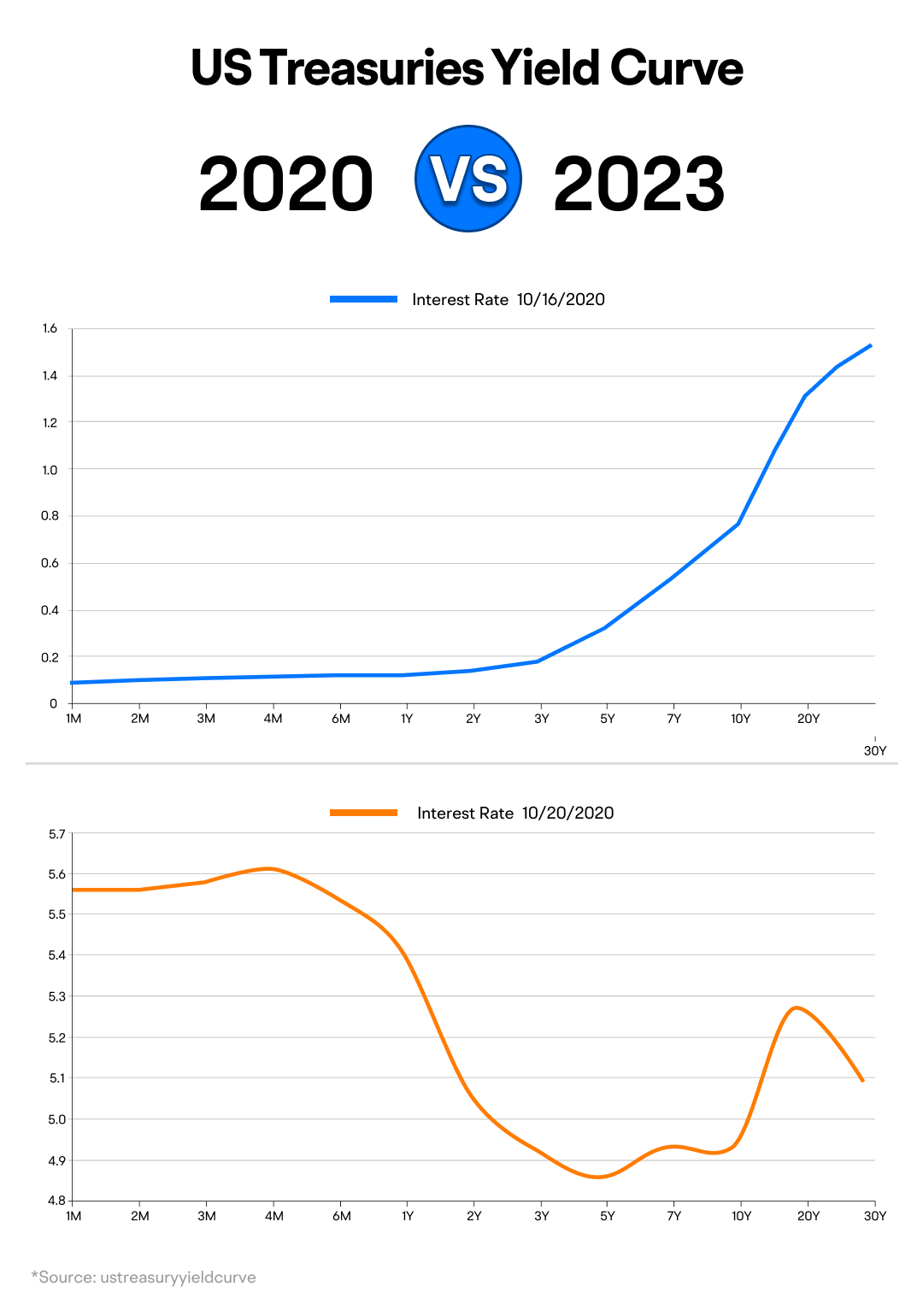 Discover the bond market: A quick and easy guide