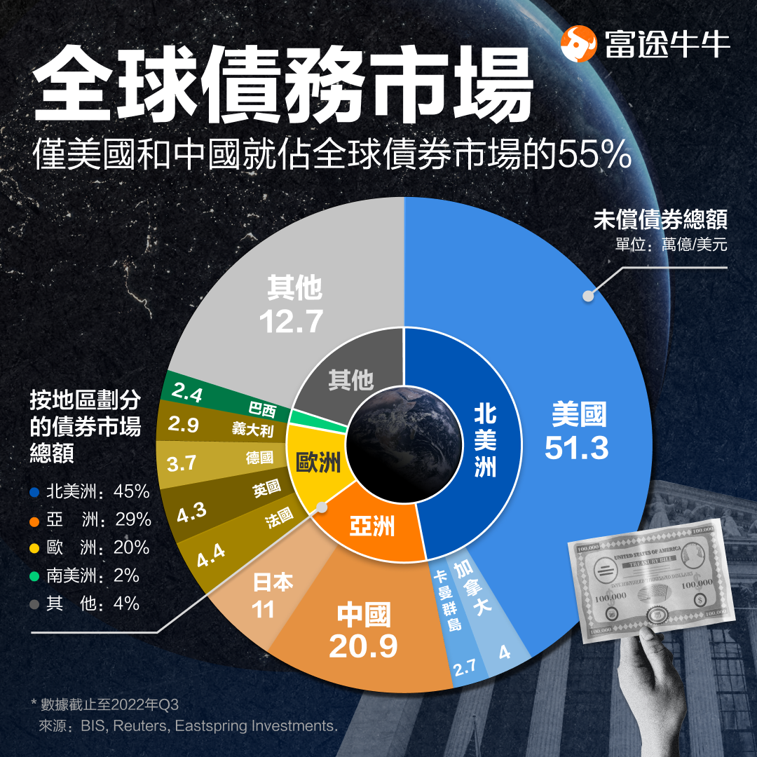 美债拐点时刻？拿好这篇债市速通秘籍