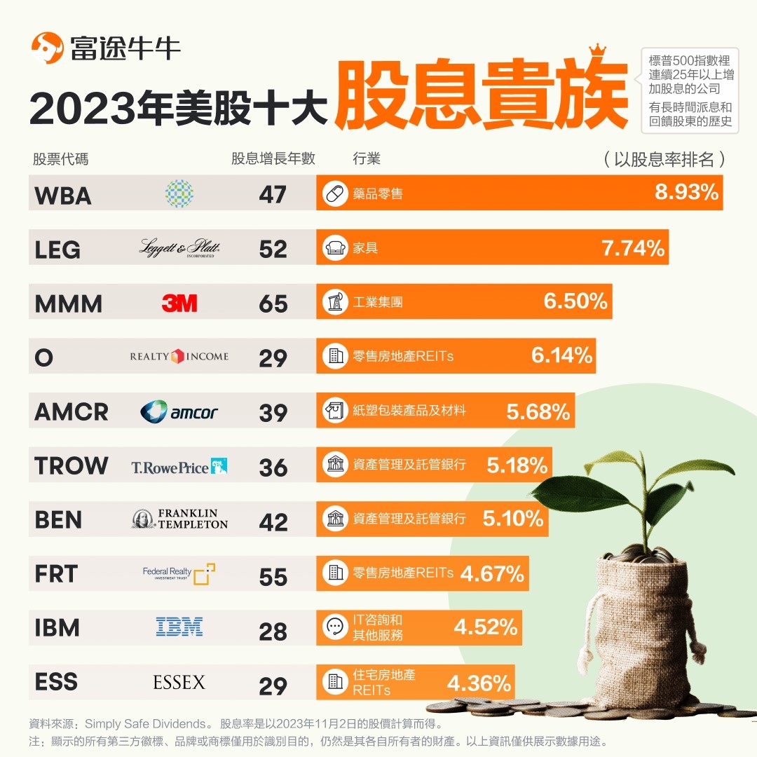 US Dividend Aristocrats: Effortlessly Selecting High-Quality Dividend Stocks -1