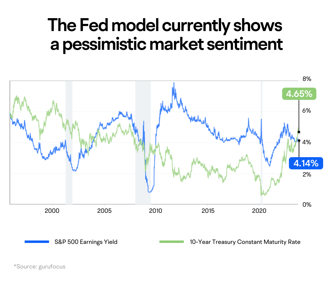 Understanding the relationship between the stock market and the bond market -6