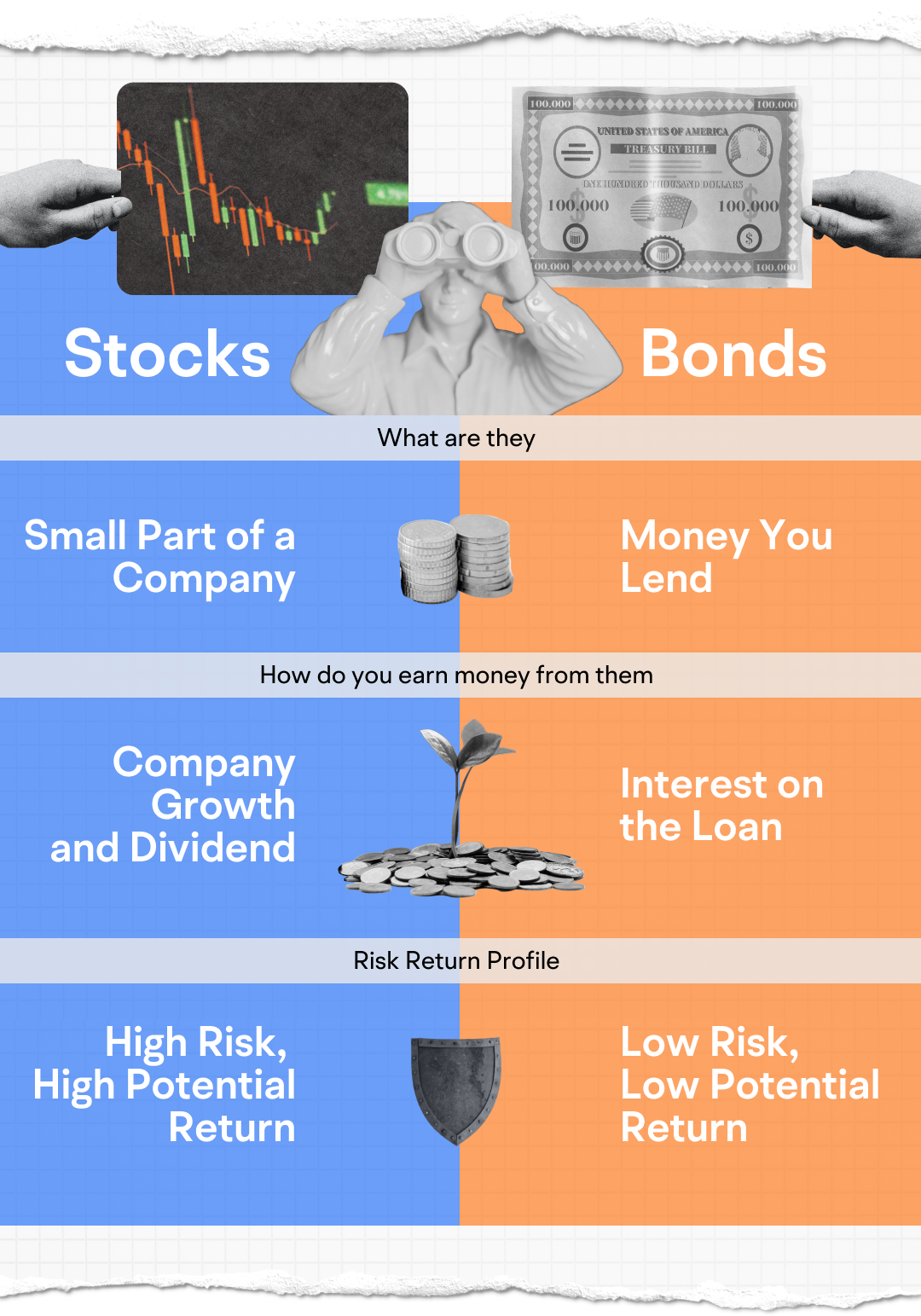 Understanding the relationship between the stock market and the bond market