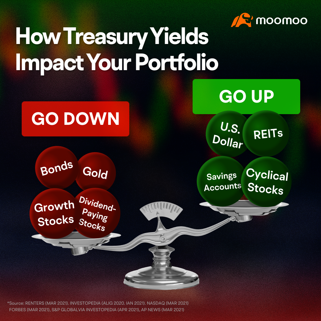 Understanding the relationship between the stock market and the bond market -11