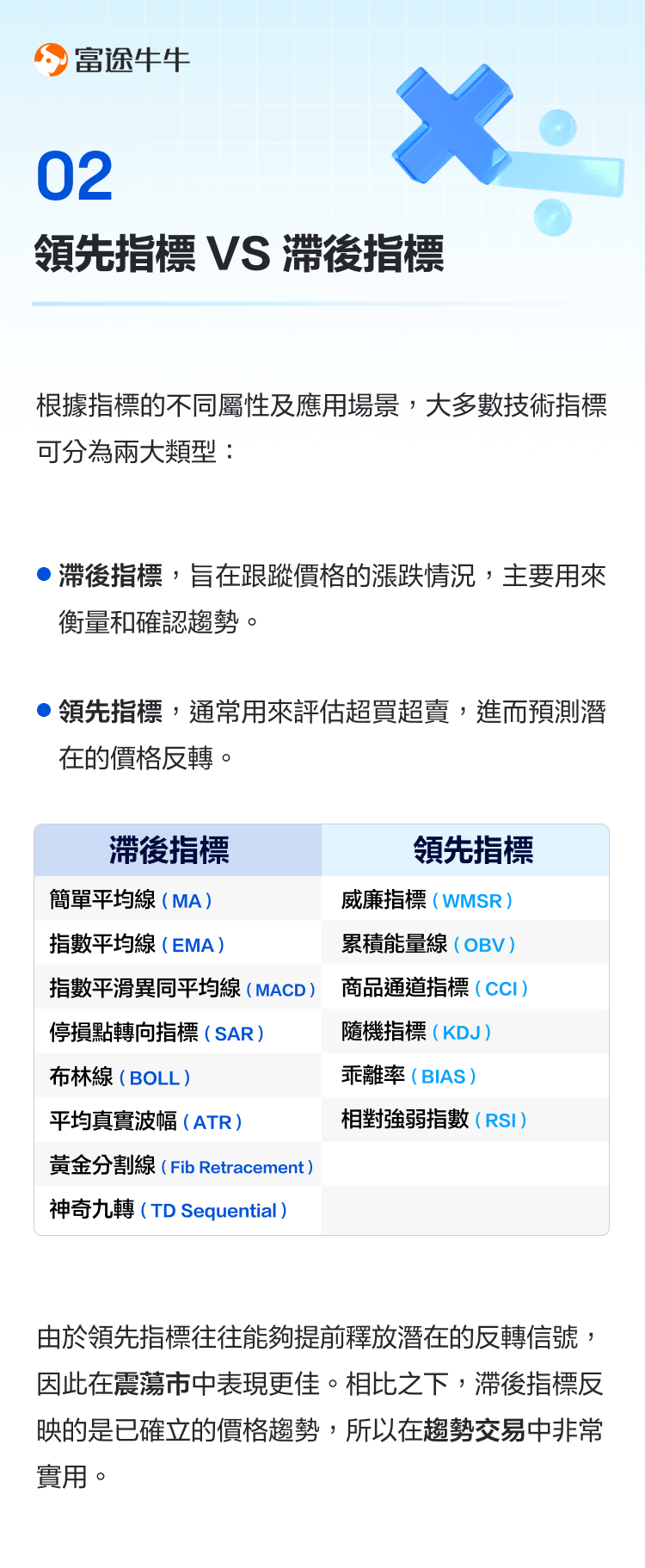 Practical guide to technical indicators.  -3
