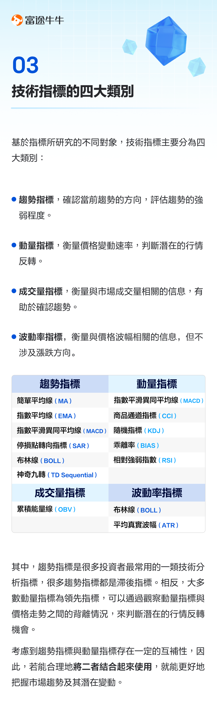 Practical guide to technical indicators.  -4