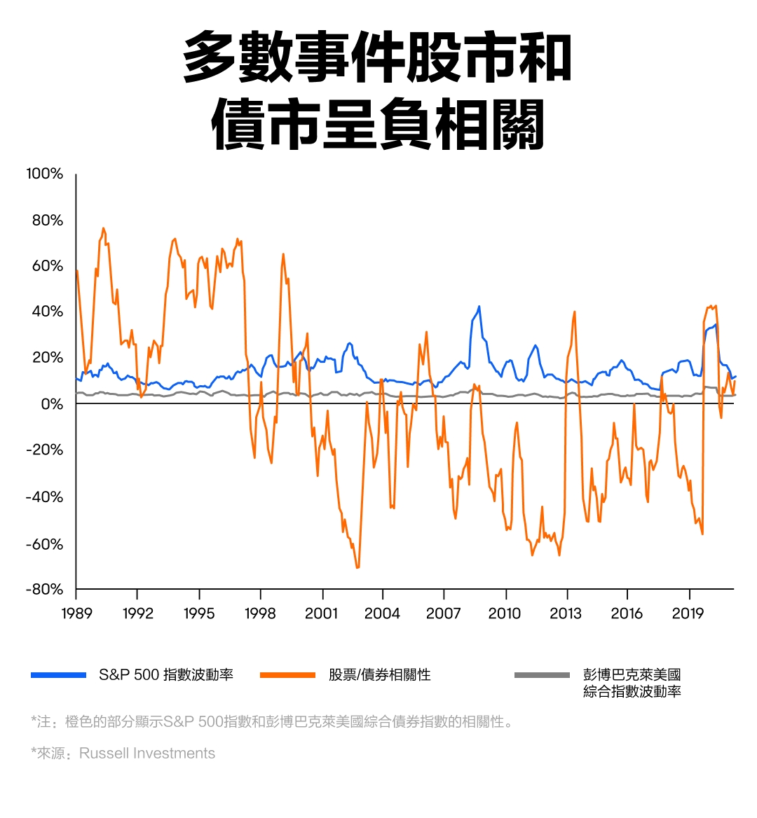 债市吸引力上升？股和债两者究竟有何关联？