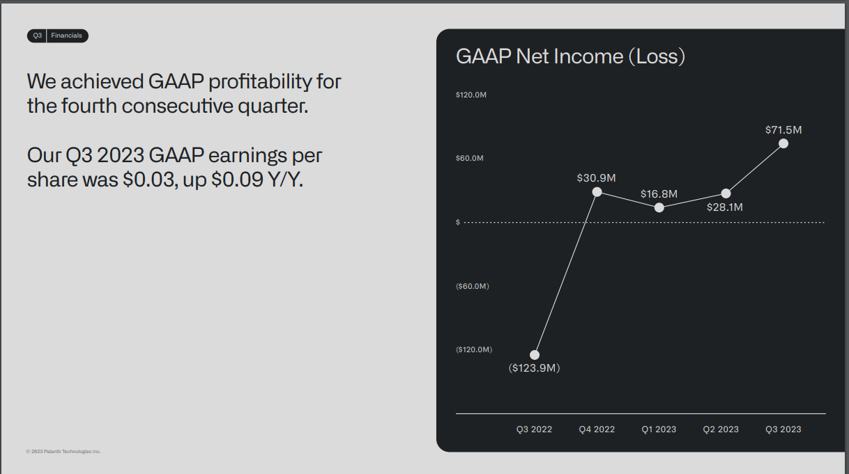 資料來源:Palantir 2023年第三季度財報