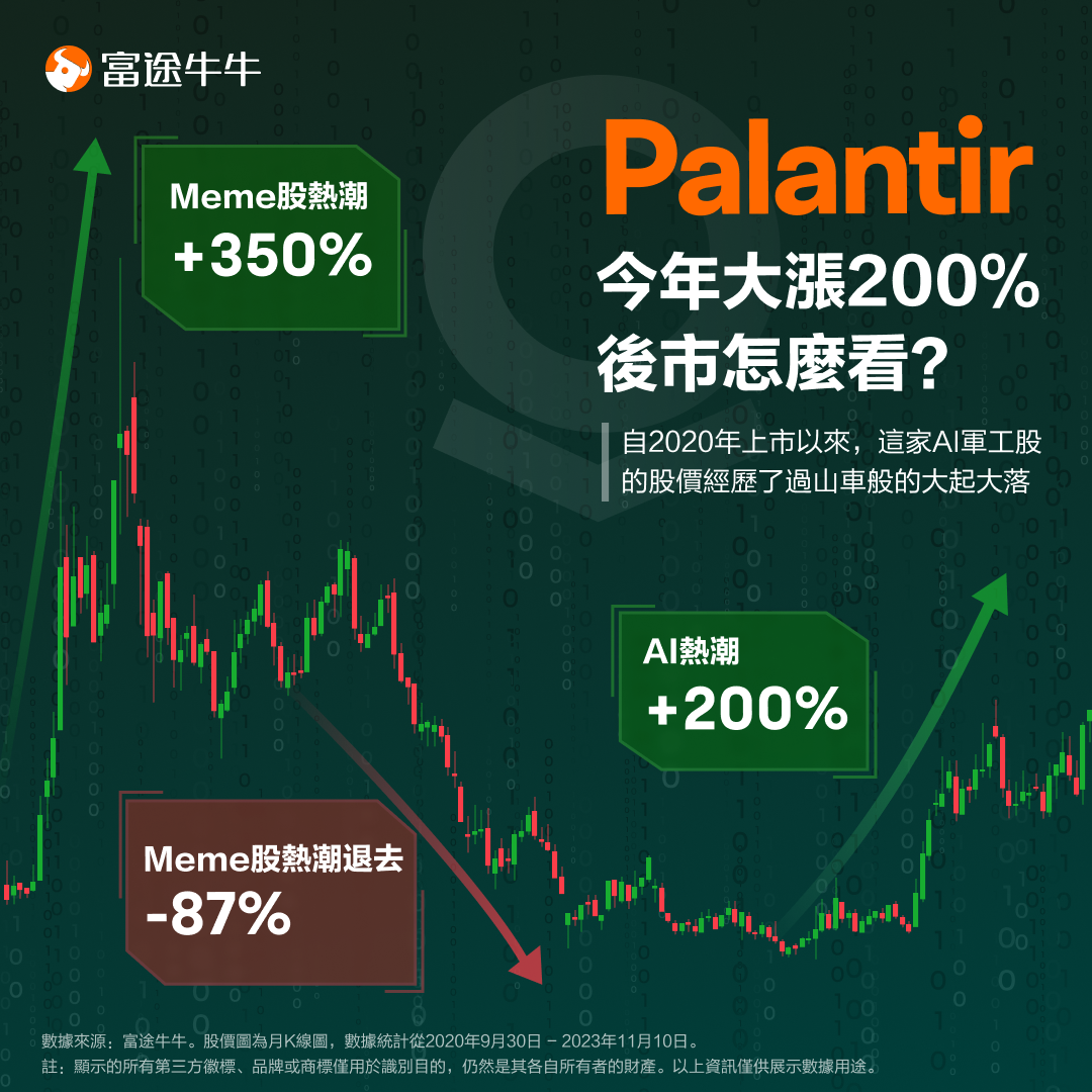 Palantir: a set of stocks with the concepts of “military workers” and “AI” -1