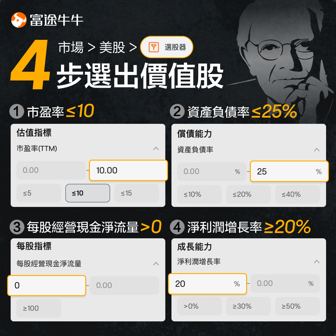 Peter Lynch, with a fund ROI of 29, shares the key points of selecting