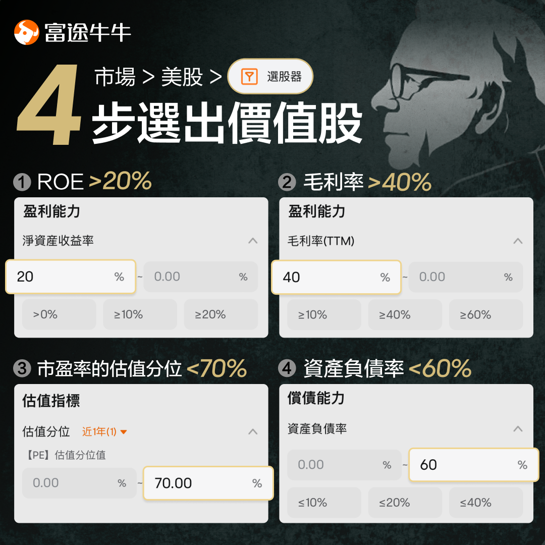 “股神”沃伦·巴菲特:ROE要高于20% -4