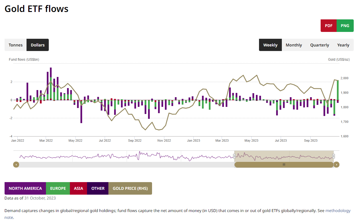 Will the Fed's interest rate cut signal the arrival of a gold investment opportunity? -2