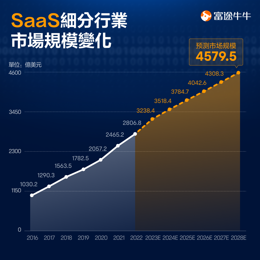 大幅跑赢纳斯达克!云计算行业如何布局? -9