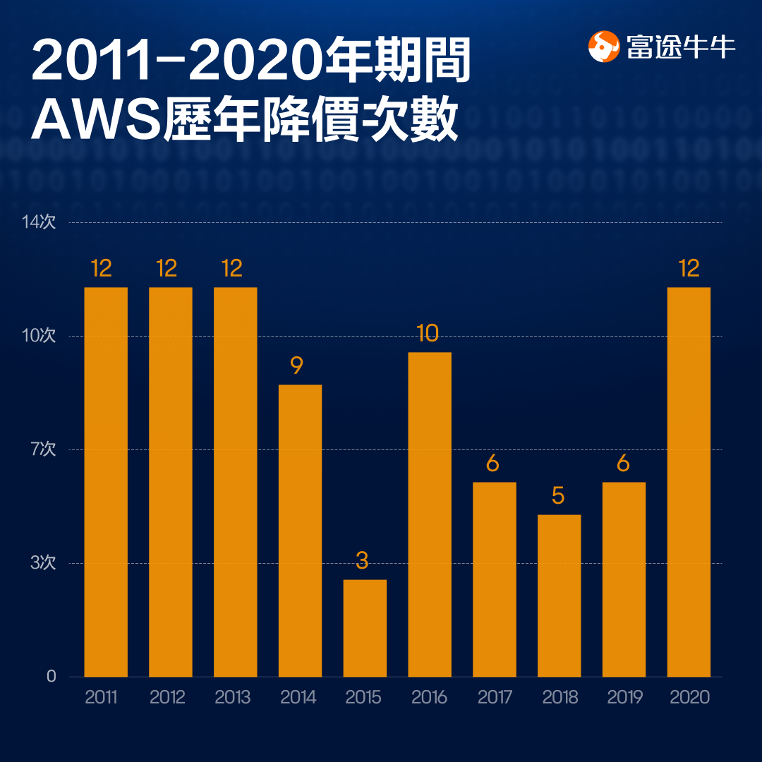 大幅跑赢纳斯达克!云计算行业如何布局? -10