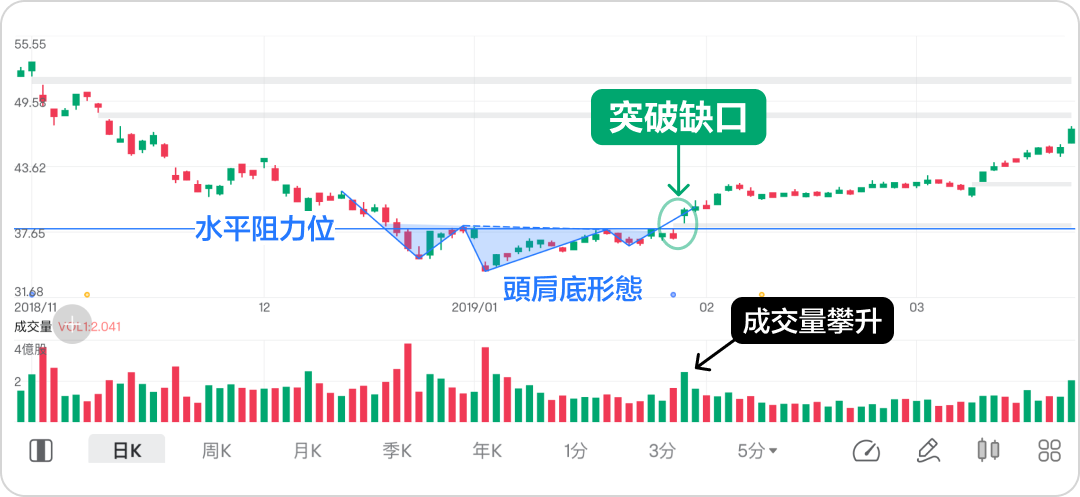 Understand stock price gaps with just one article, and apply gap trading cleverly. -3
