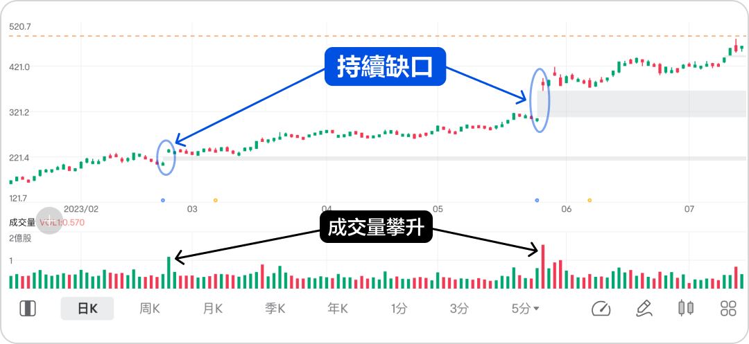 Understand stock price gaps with just one article, and apply gap trading cleverly. -4