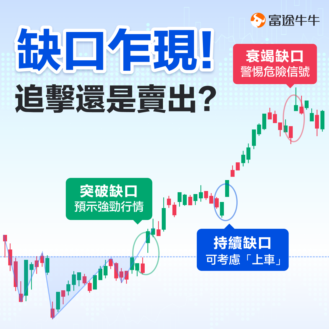 Understand stock price gaps with just one article, and apply gap trading cleverly. -1