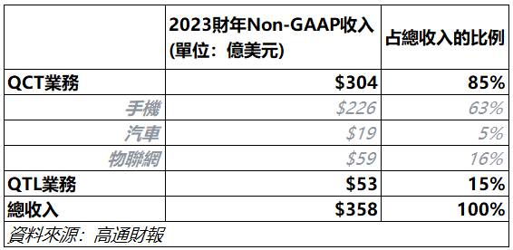 Is Qualcomm's cold winter coming to an end? -2
