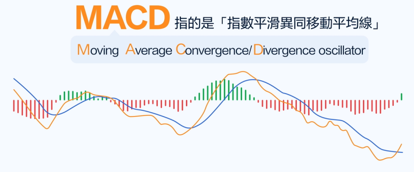 MACD指標-「指數平滑異同移動平均線」