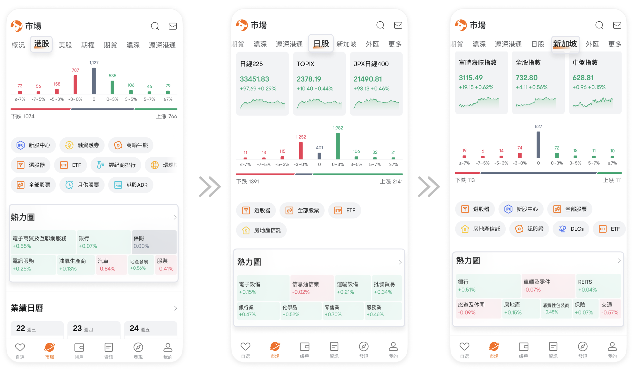 圖片所顯示的內容非最新信息, 顯示的任何證券僅供說明用途。