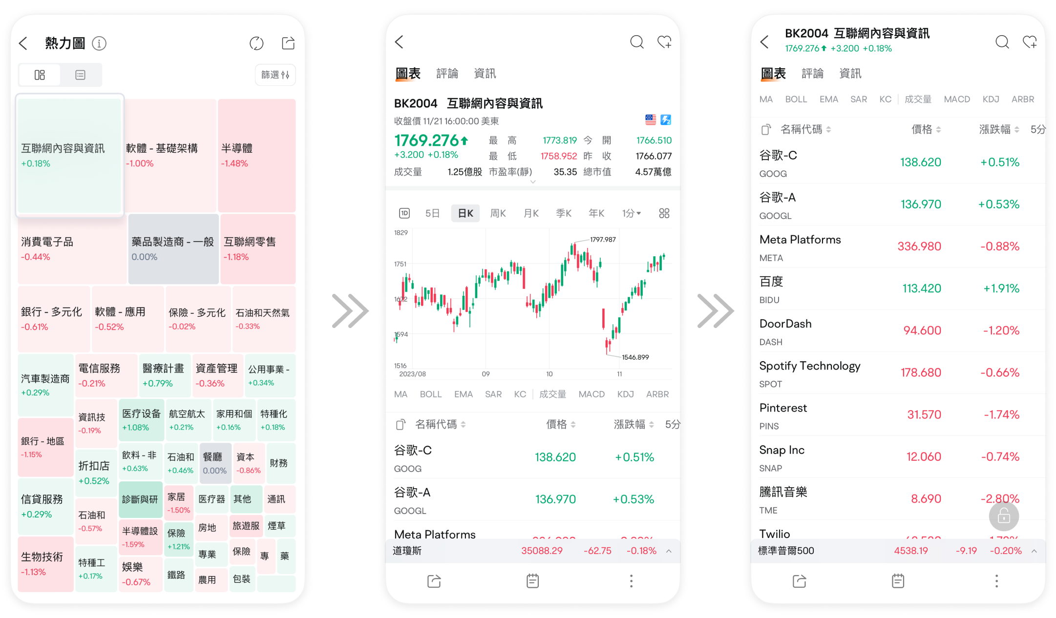 圖片所顯示的內容非最新信息, 顯示的任何證券僅供說明用途。