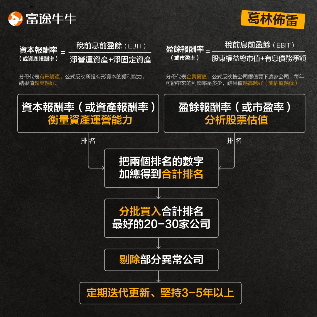 Can a “magic formula” make it easy to select good stocks? -2