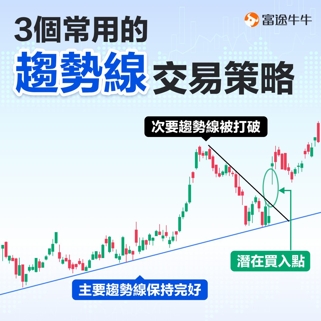 3 commonly used Trendline Trade strategies -1