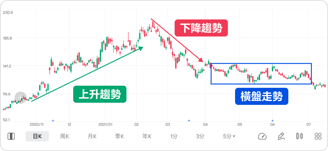 3 commonly used Trendline Trade strategies -2