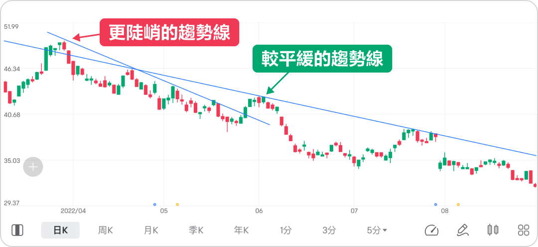 3 commonly used Trendline Trade strategies -4
