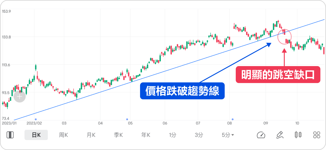 3 commonly used Trendline Trade strategies -6