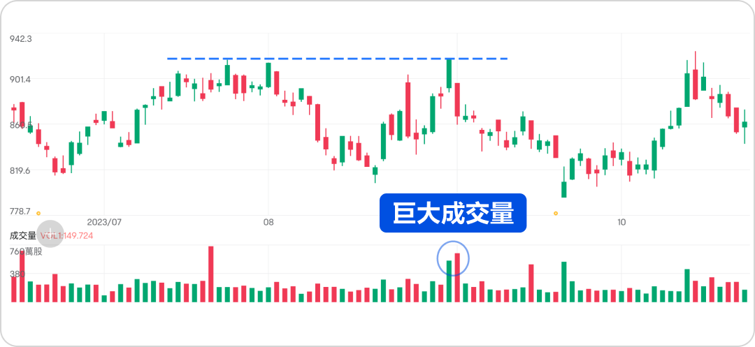 Looking for support and resistance, how can I increase my trading profit? -6