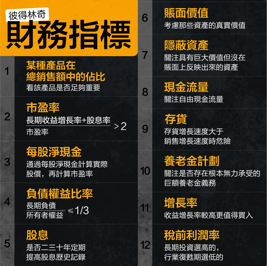 Peter Lynch, with an ROI of 29%: Key points for selecting Stocks in 6 categories. -3