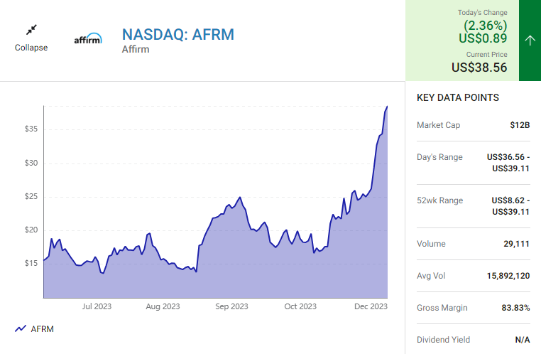 Data Source: The Motley Fool | As of December 6th | Please note that any illustrations mentioned in this content are for educational purposes only.