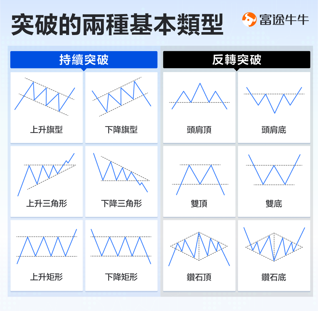 True breakthrough or fake breakthrough? Focus on these aspects to help identify accurately -4