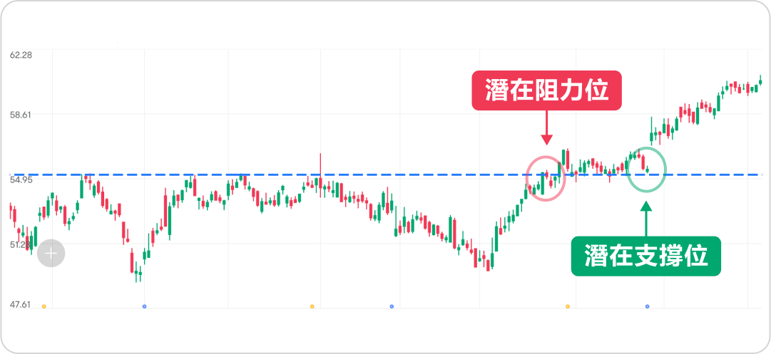 True breakthrough or fake breakthrough? Focus on these aspects to help identify accurately -7