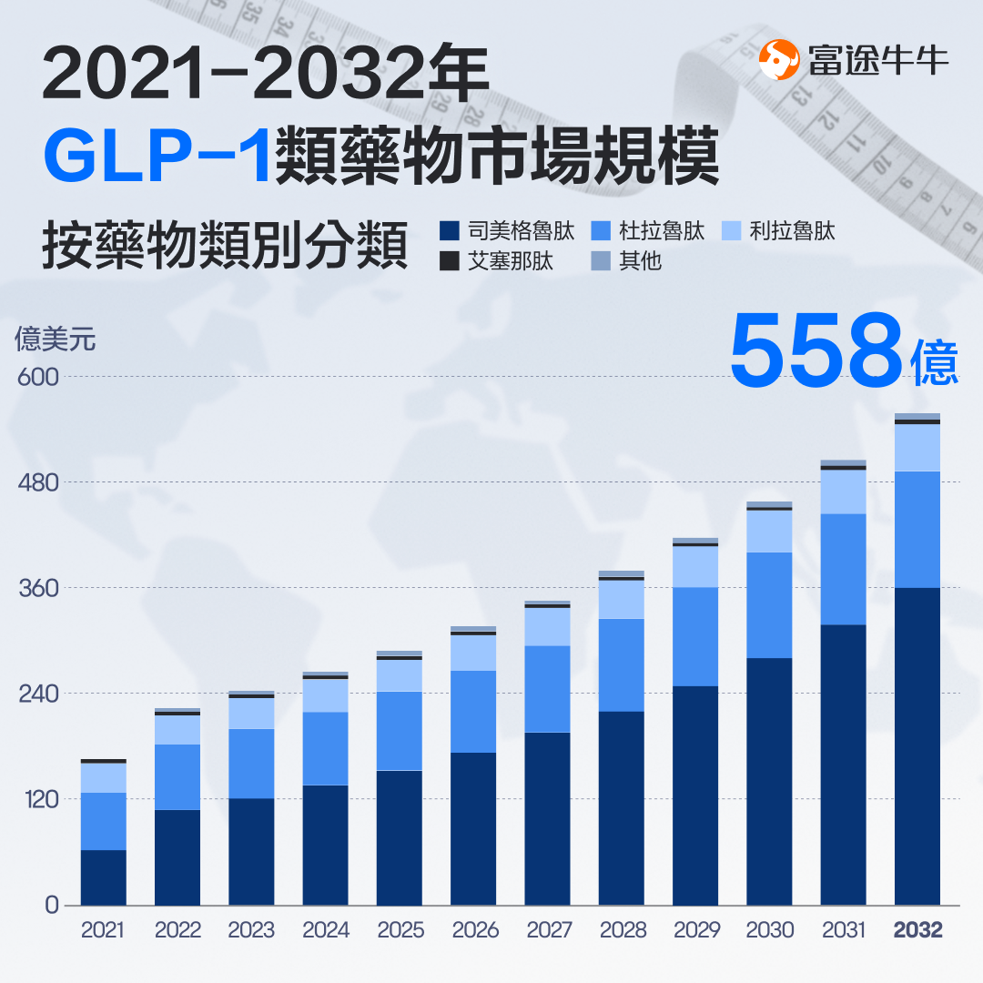 这款减肥药火了!如何布局减肥药行业? -4