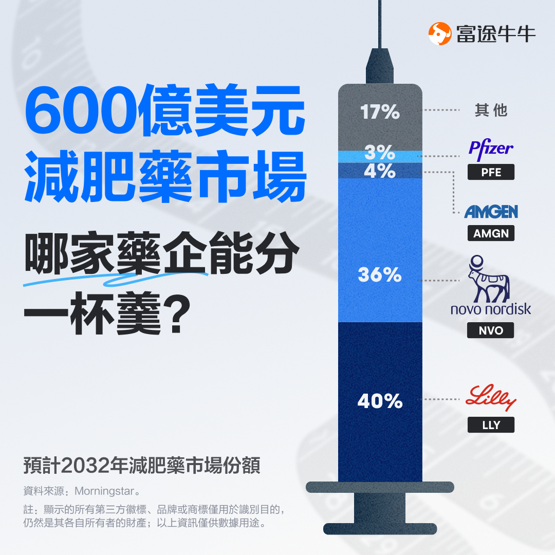 这款减肥药火了!如何布局减肥药行业? -6