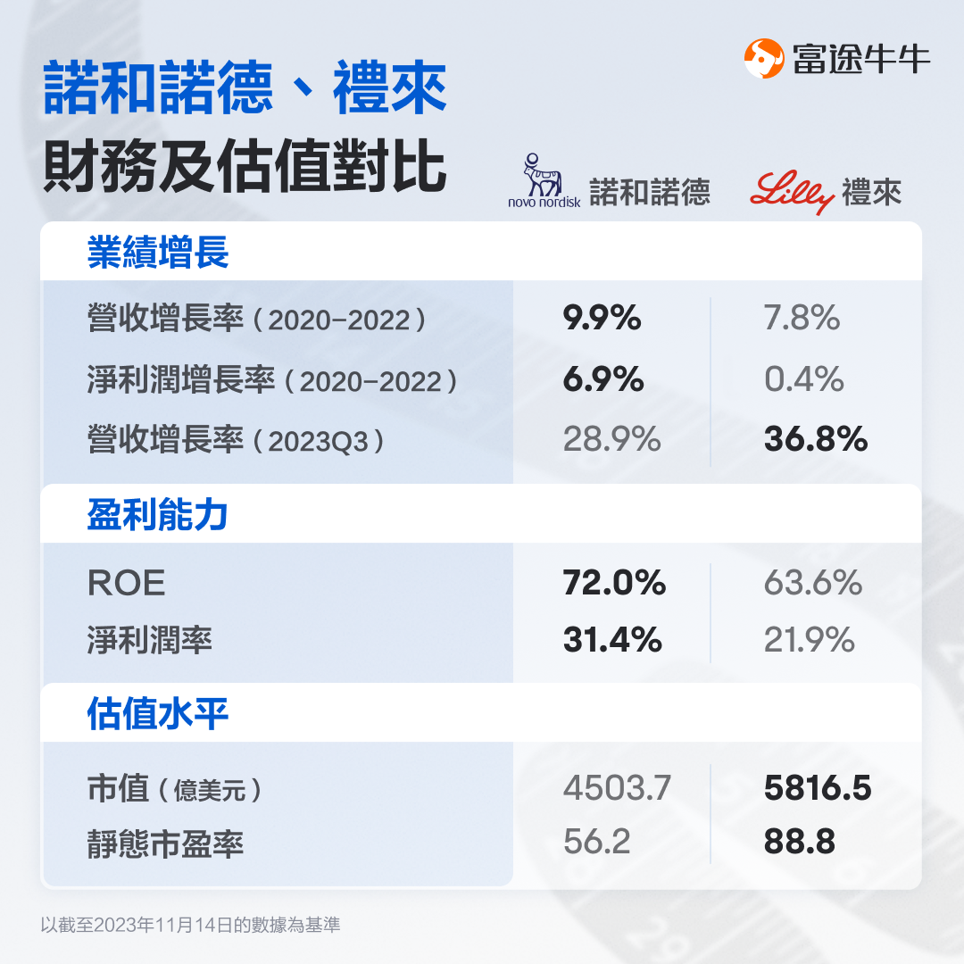 这款减肥药火了!如何布局减肥药行业? -7