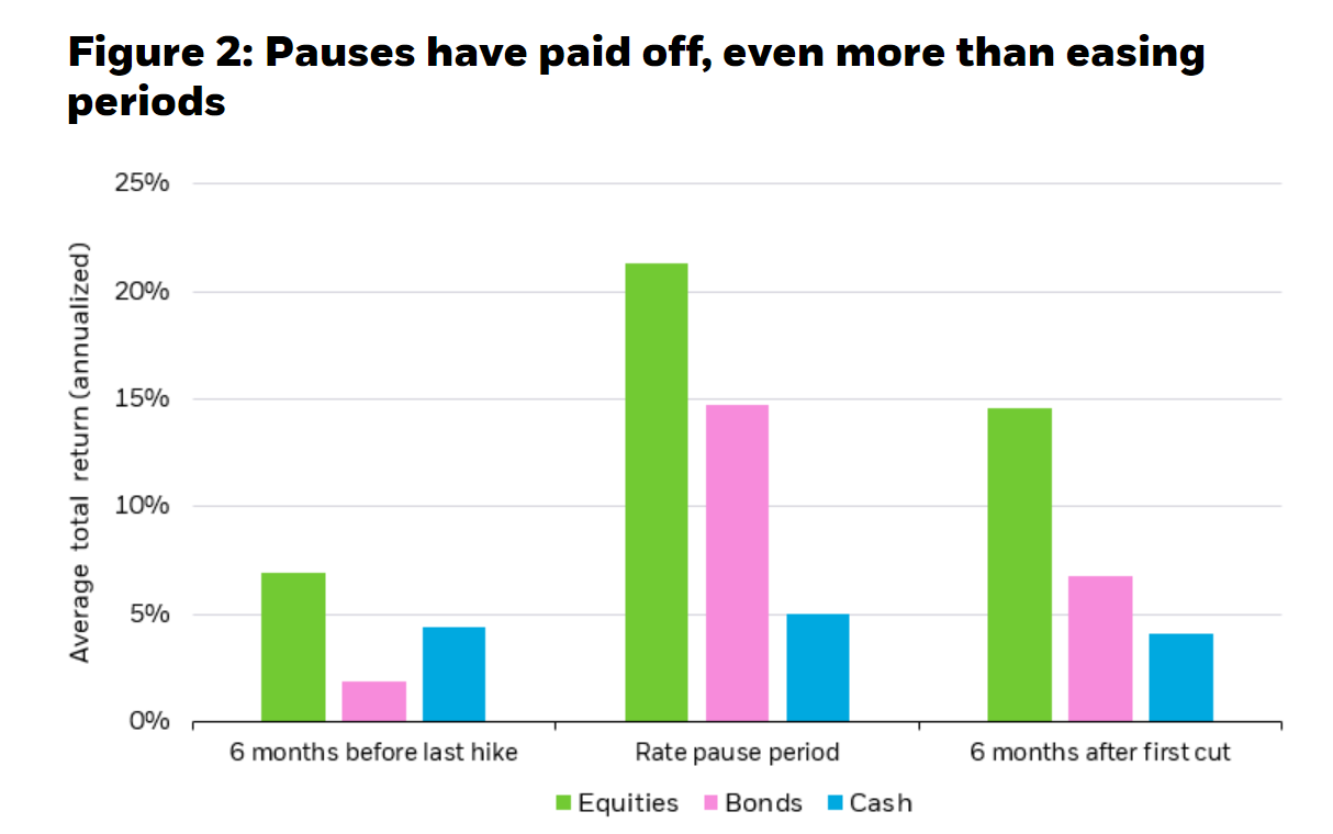 Source: iShares, 2024 Year Ahead Outlook