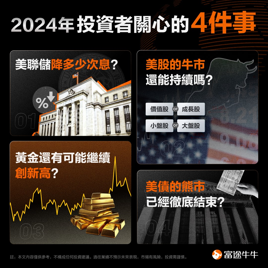 Looking ahead to 2024, there are four things that investors are concerned about. -1