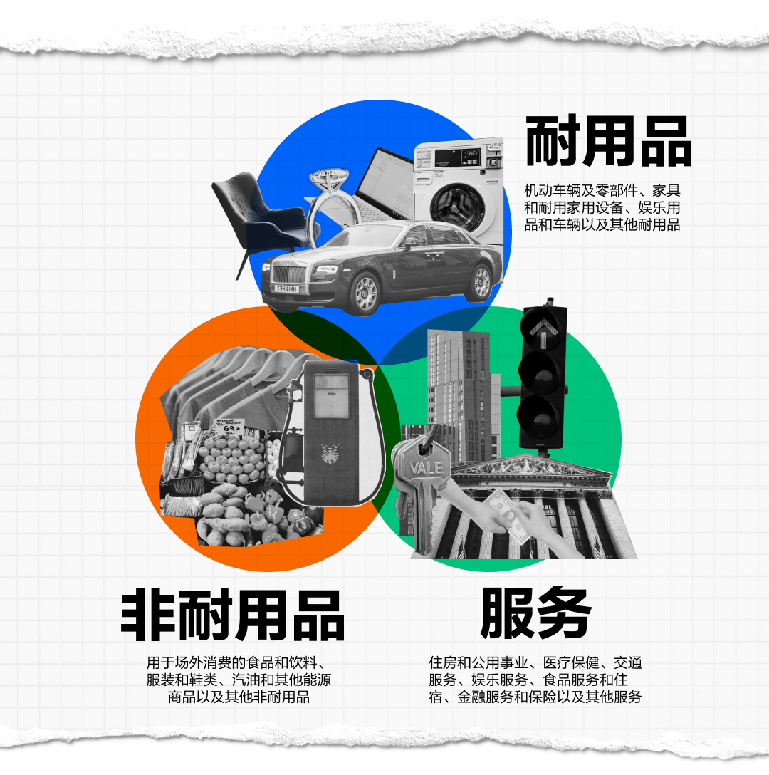 经济放缓，为何消费还能如此强劲？