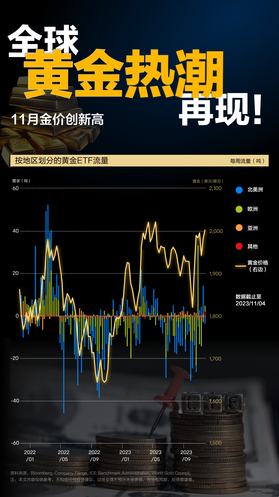 黄金该怎么投？细说金价上涨背后的驱动力 -1