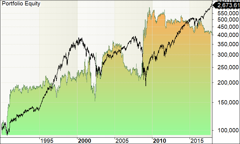 Can investors chase gains under the “window trim effect” at the end of the year? -2