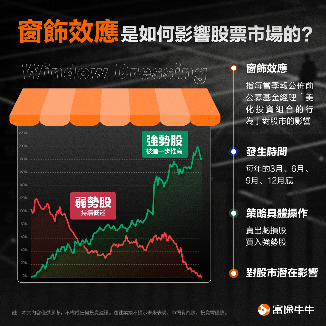 Can investors chase gains under the “window trim effect” at the end of the year? -1