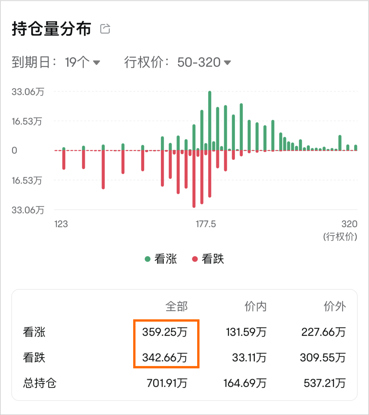 AAPL的期权持仓量分布图