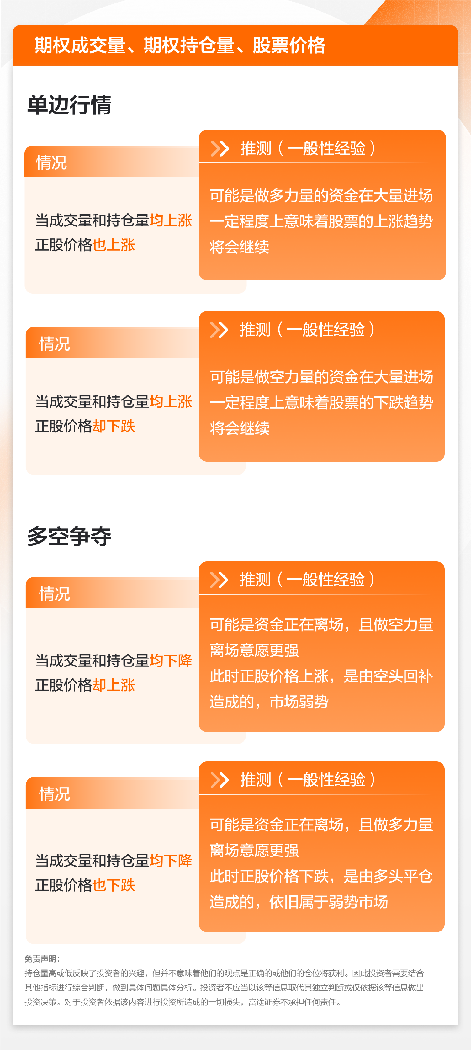期权成交量、期权持仓量、股票价格