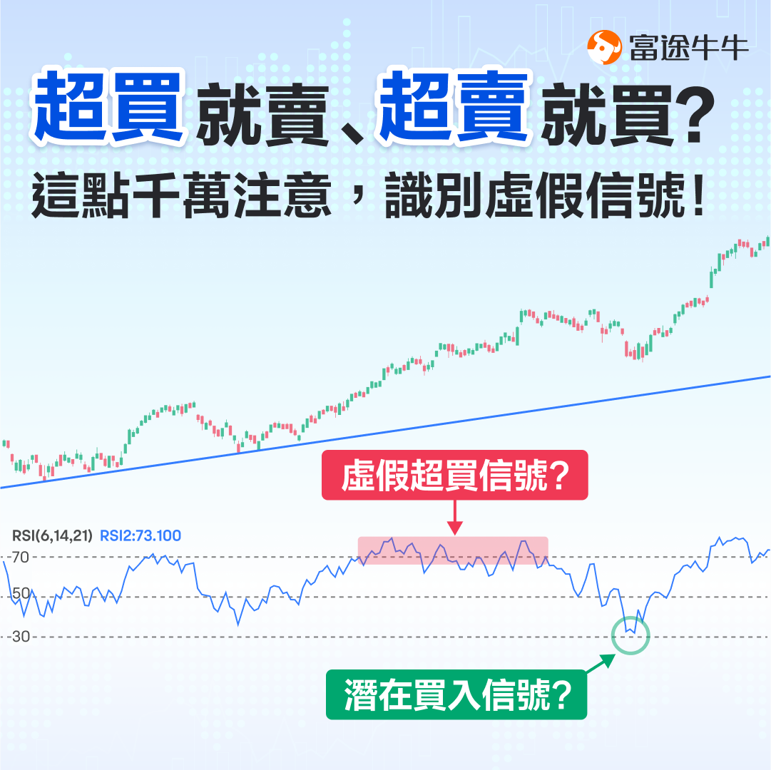 Sell when overbought and buy when oversold? This is something to pay close attention to, identifying false signals! -1