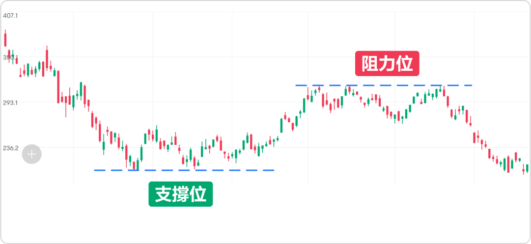 Sell when overbought and buy when oversold? This is something to pay close attention to, identifying false signals! -5