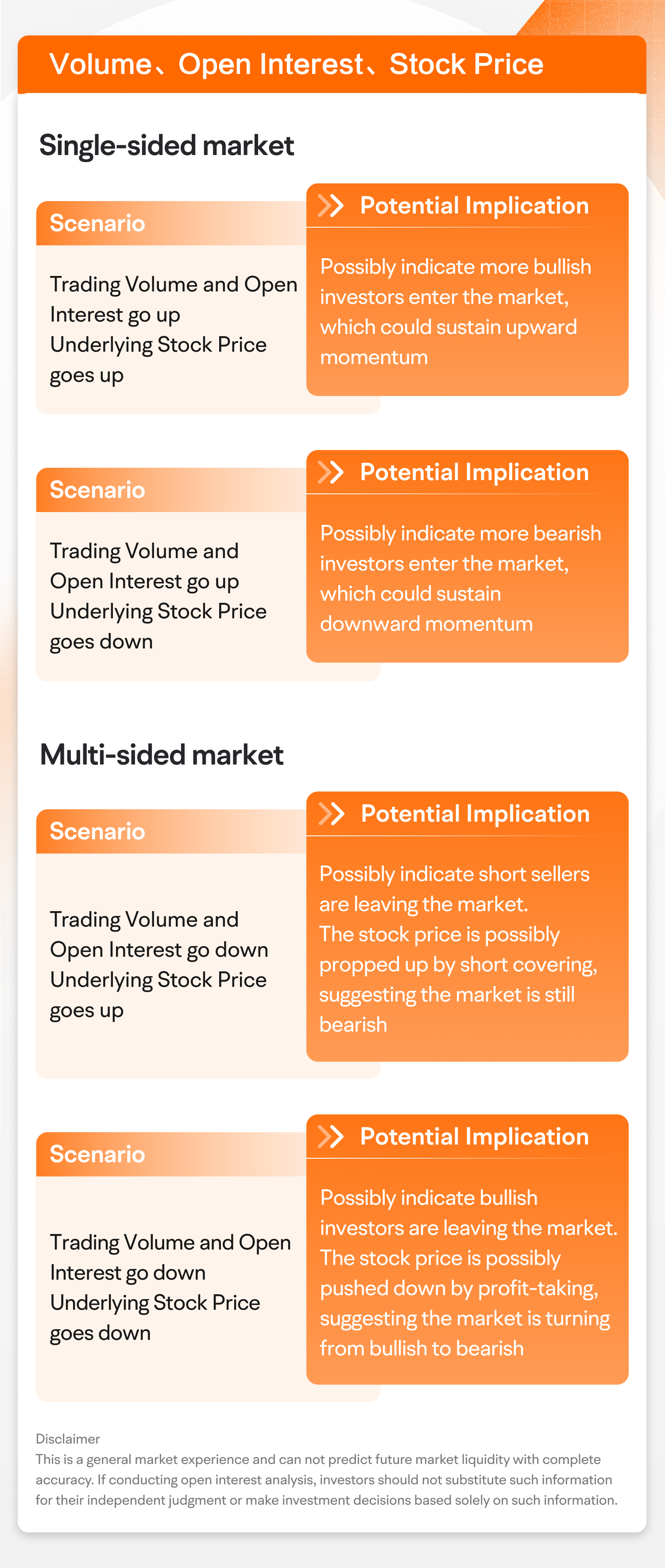 Volume、Open Interest、Stock Price
