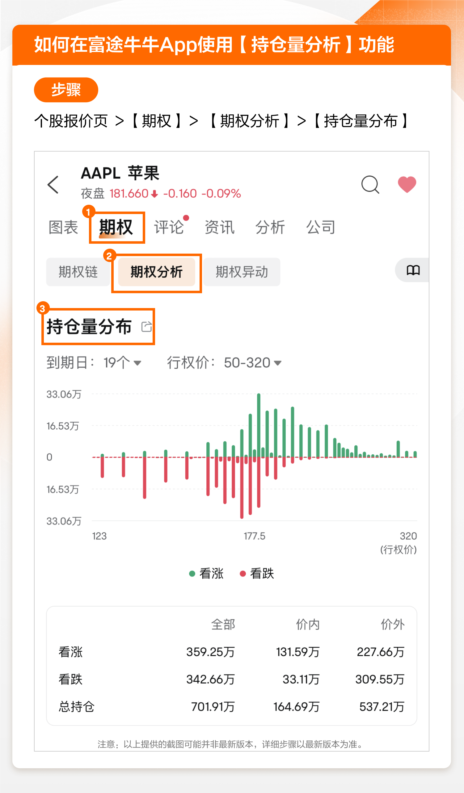 持倉量分析：如何把握市場的資金動向？