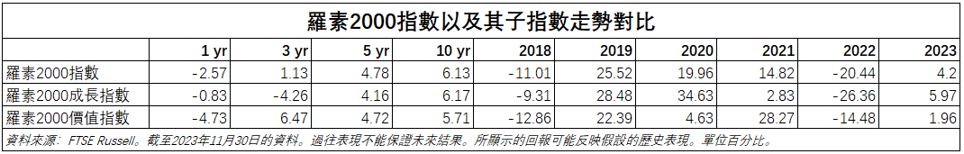 What is Russell 2000 Index? What are the constituent stocks? What do you need to pay attention to when investing? -2